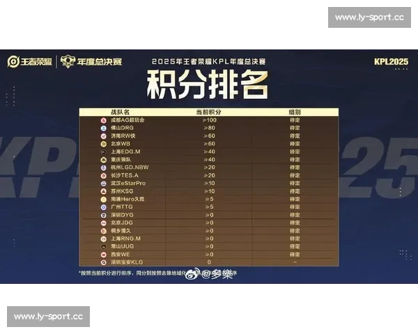 KPL季后赛规则解读，你了解多少关键信息一网打尽！