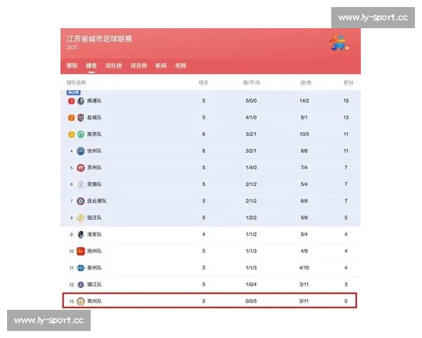 激动人心！苏超球队排名变幻莫测，比赛才刚刚开始！