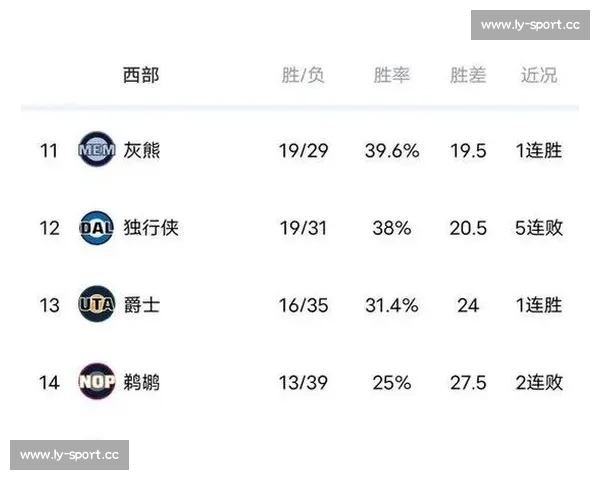 谁是下一个巨星NBA进攻效率榜，发掘联盟新星！