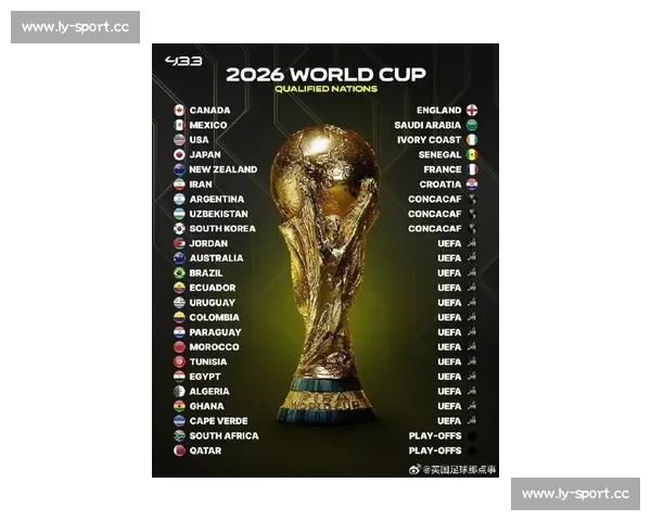 足球的魅力无穷，2026世界杯名单总有看点！