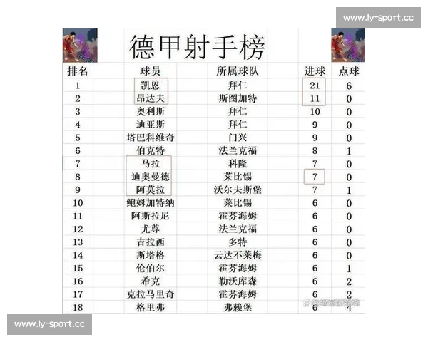 焦点战役预告,谁能抢占德甲积分榜头名 焦点战役预告,谁能抢占德甲积分榜头名